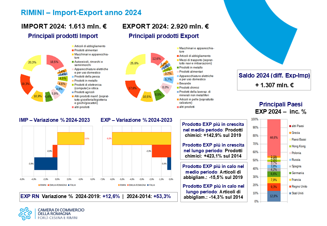 Ingrandisci immagine - 