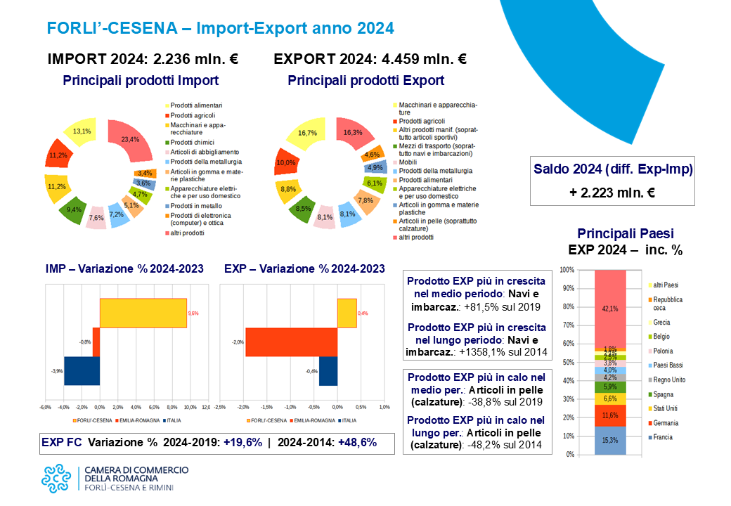 Ingrandisci immagine - 