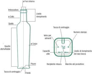 Un esempio di bottiglia recipiente misura