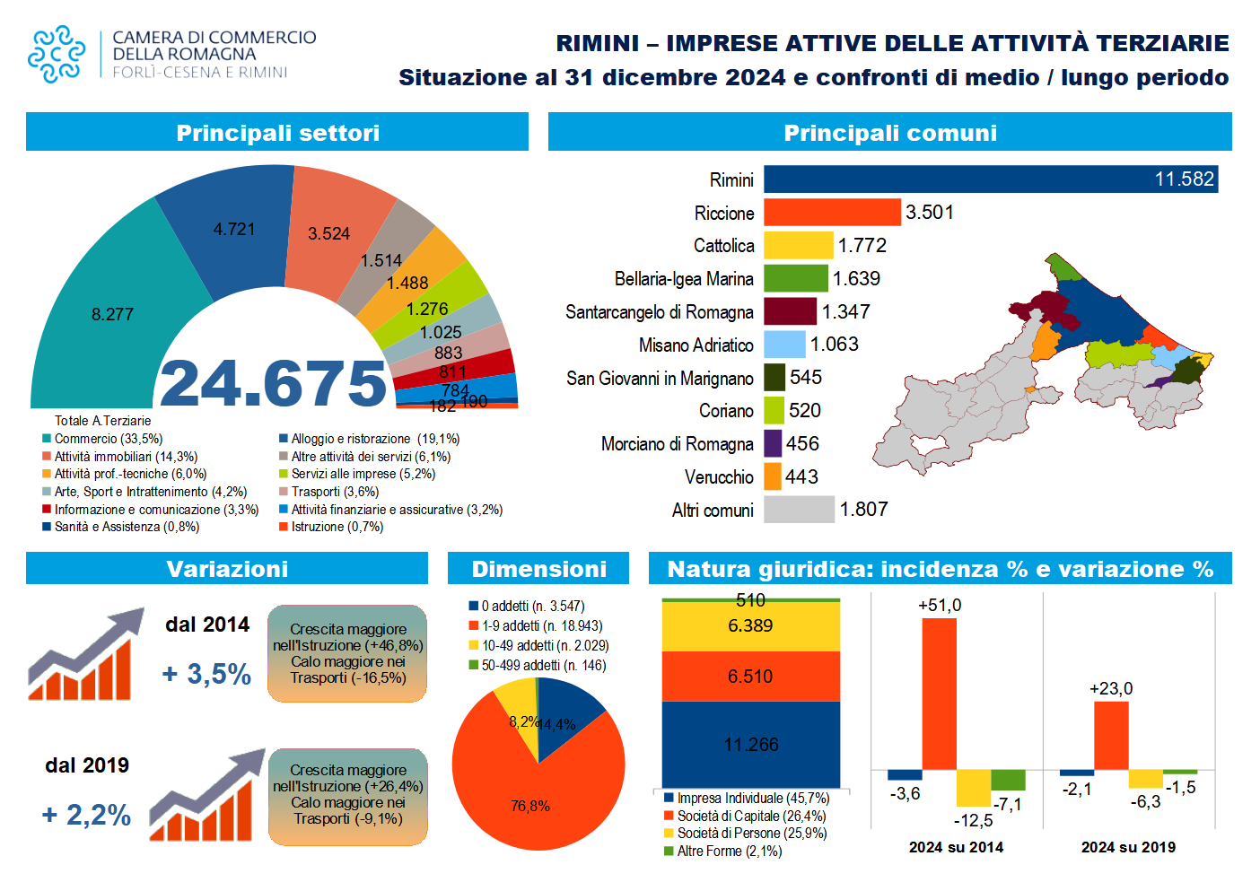 Ingrandisci immagine - 
