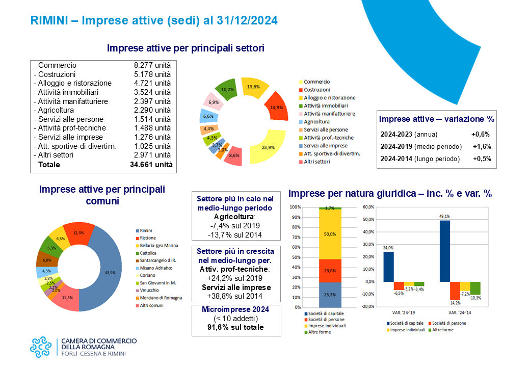 Ingrandisci immagine - 